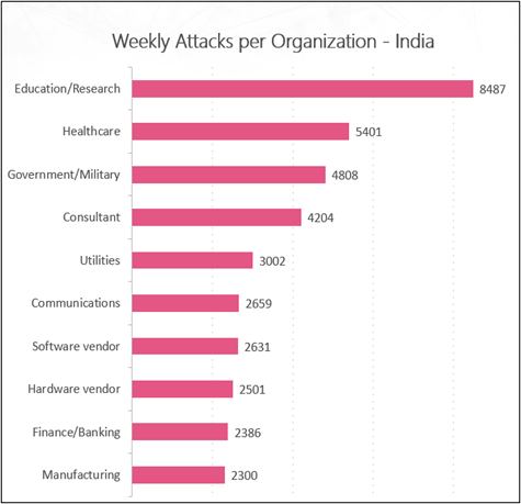 cyberattacks june 2025