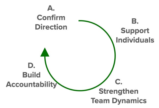 The Origin Story of The Circular CEO - by Alex Glassey