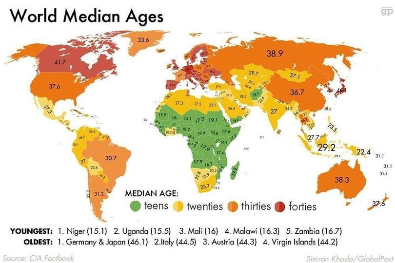 Можливо, це зображення (карта та текст «World Median Ages 33.6 gp 37.6 38.9 27.1 27.5 36.7 30.7 31.2 29:2 MEDIAN AGE: teens twenties 22.4 31.1 31.1 31.1 38.3 thirties forties YOUNGEST: 1. Niger (15.1) 2. Uganda (15.5) Mali (16) 4. Malawi (16.3) 5. Zambia (16.7) OLDEST: 1. Germany & Japan (46.1) 2.Italy (44.5) 3. Austria (44.3) 4. Virgin Islands (44.2) Source: CIA Factbook Simran») Можливо, це зображення (карта та текст «World Median Ages 33.6 gp 37.6 38.9 27.1 27.5 36.7 30.7 31.2 29:2 MEDIAN AGE: teens twenties 22.4 31.1 31.1 31.1 38.3 thirties forties YOUNGEST: 1. Niger (15.1) 2. Uganda (15.5) Mali (16) 4. Malawi (16.3) 5. Zambia (16.7) OLDEST: 1. Germany & Japan (46.1) 2.Italy (44.5) 3. Austria (44.3) 4. Virgin Islands (44.2) Source: CIA Factbook Simran»)