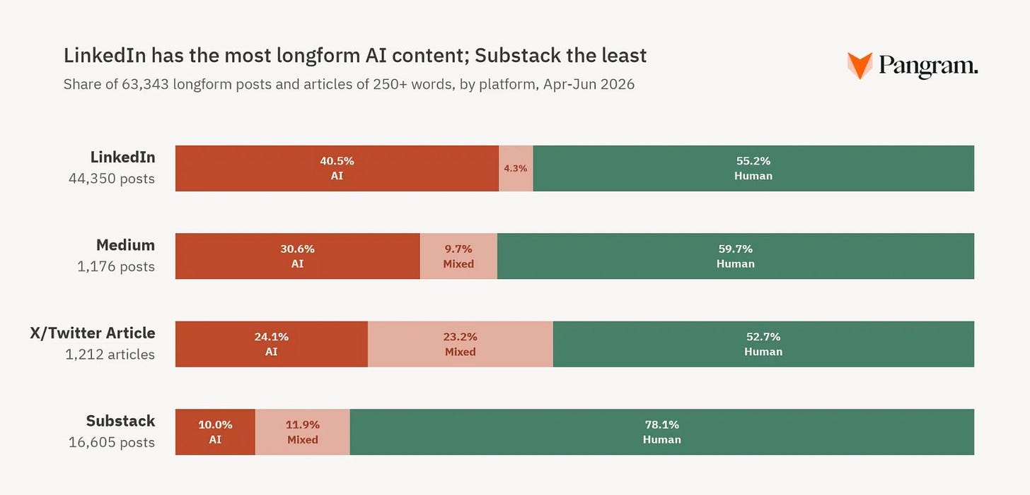 LinkedIn Substack