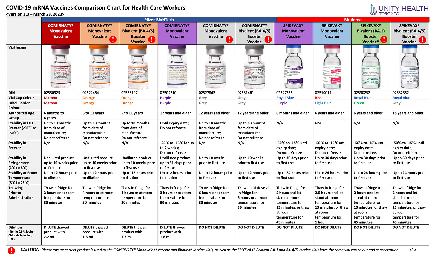 Safety data, unblinded trials and COVID-19 products in breast-feeding mothers, infants and pregnant women in the United States