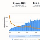 Analysis: SharpLink's $425MM to build the Ethereum MicroStrategy with Joe Lubin