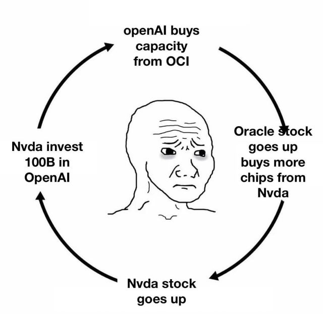 r/wallstreetbets - openAI buys capacity from OCI Oracle stock goes up buys more chips from Nvda Nvda invest 1OOB in OpenAI 5 k.X Nvda stock goes up