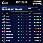 SPFL Stats Pack: 31 July - 3rd August