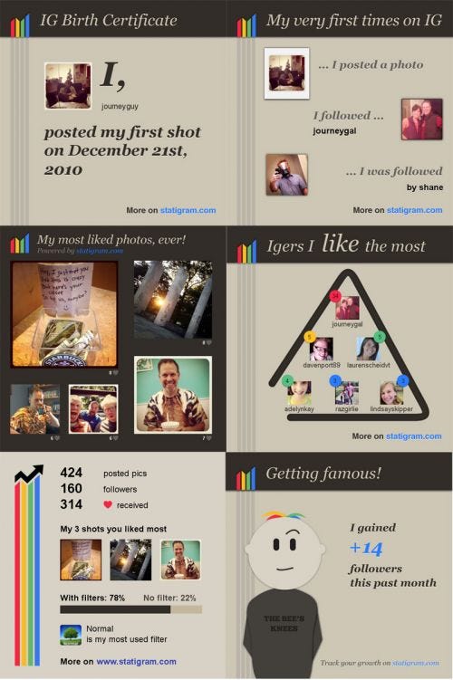 statigram