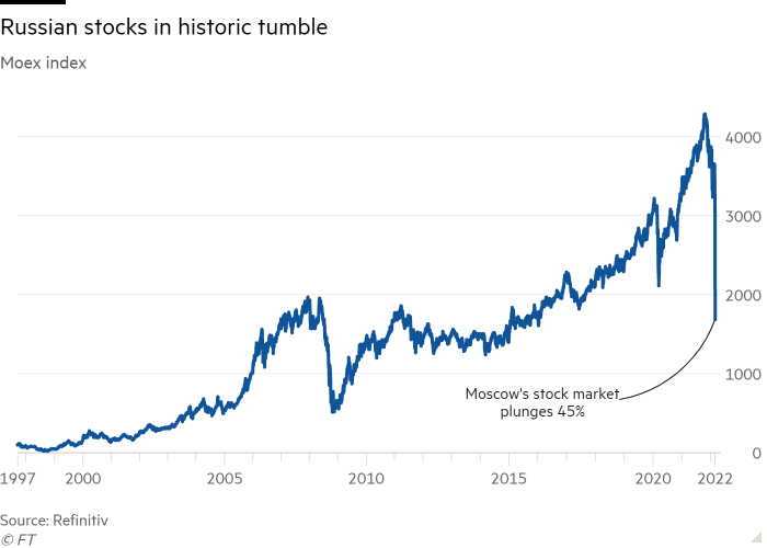 Russian stocks plunge and rouble hits record low after Ukraine invasion |  Financial Times