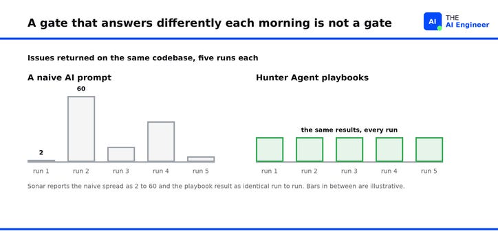 A Crash Course in Verifying Agent Code