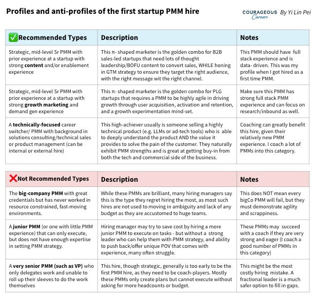 First-time PMM hire profiles and anti-profiles First-time PMM hire profiles and anti-profiles