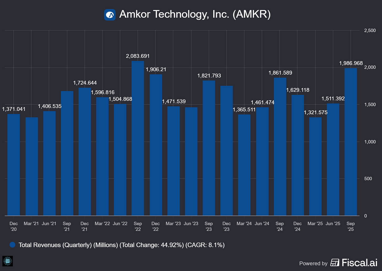 Chart preview