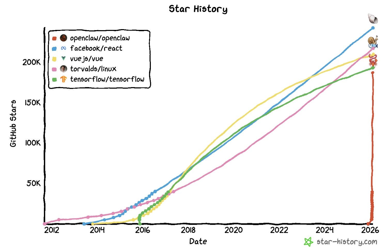 The First One-Person Unicorn and the Race to Own the AI Agent Layer 🤖🦄