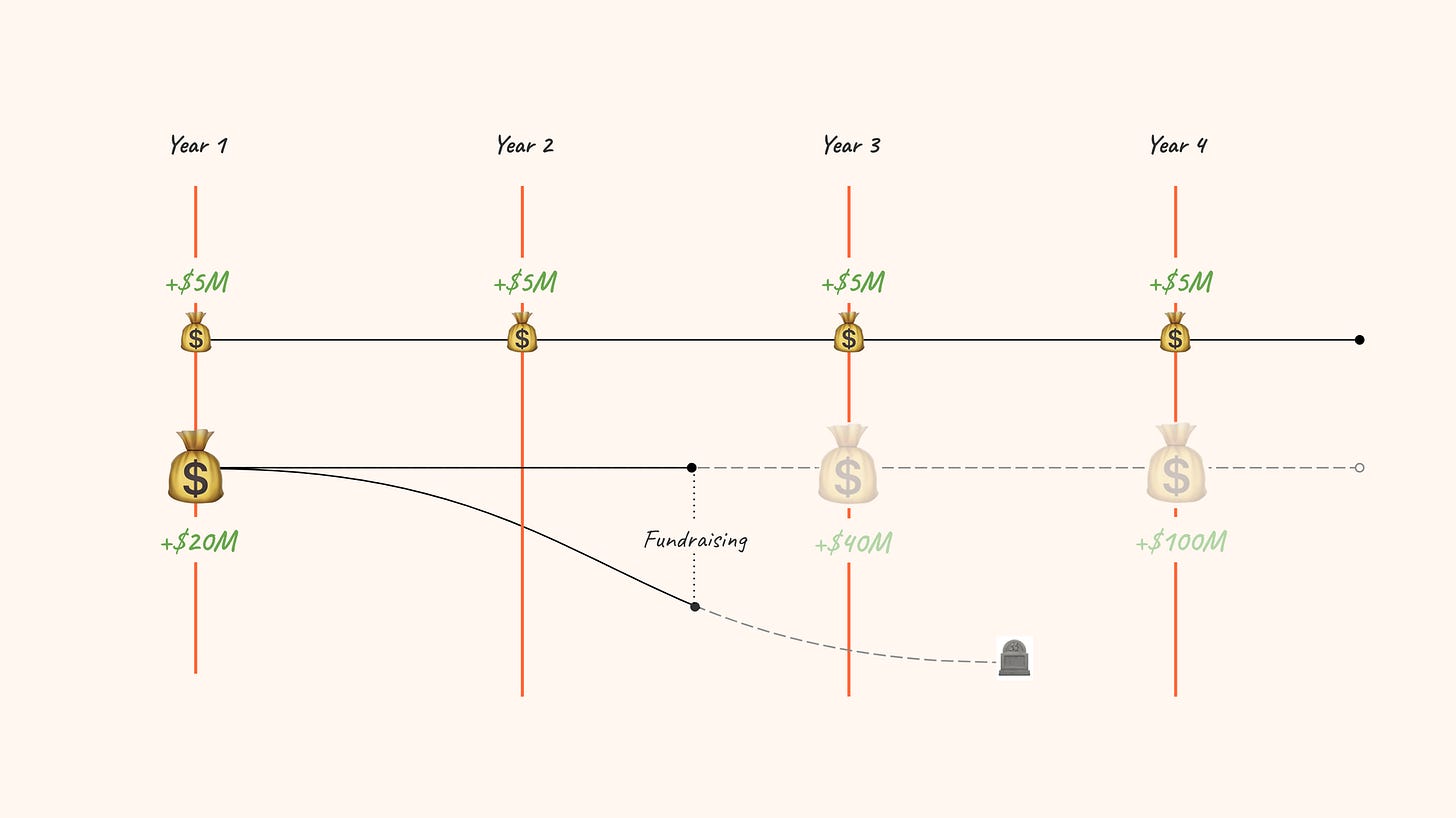 PhD-2-CEO: the Three-Letter Shift of the Researcher Entrepreneur