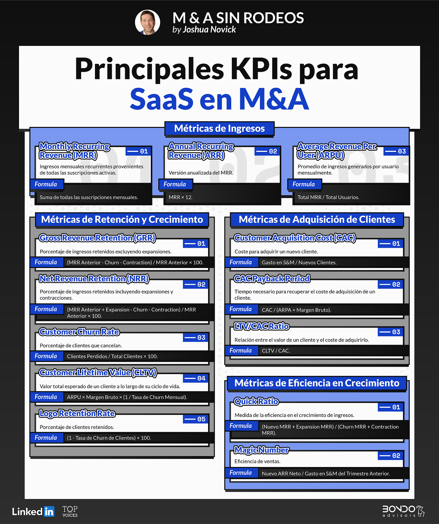 Principales KPIs y métricas que se utilizan en M&A tech para software y saas