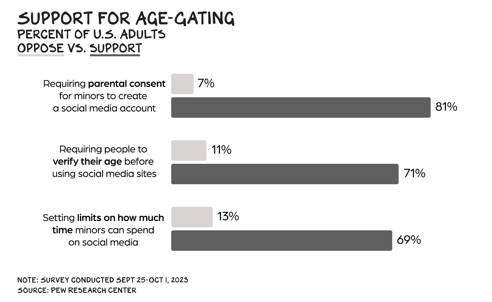 Scott Galloway Explains Why Age Gating Social Media Is Both Necessary ...