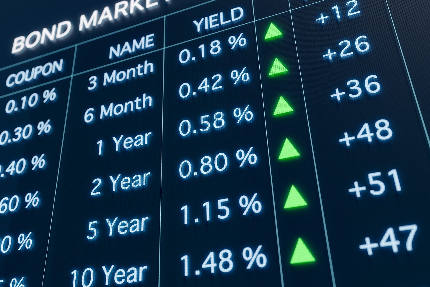 The Bond Market: Everything You Need to Know | The Motley Fool