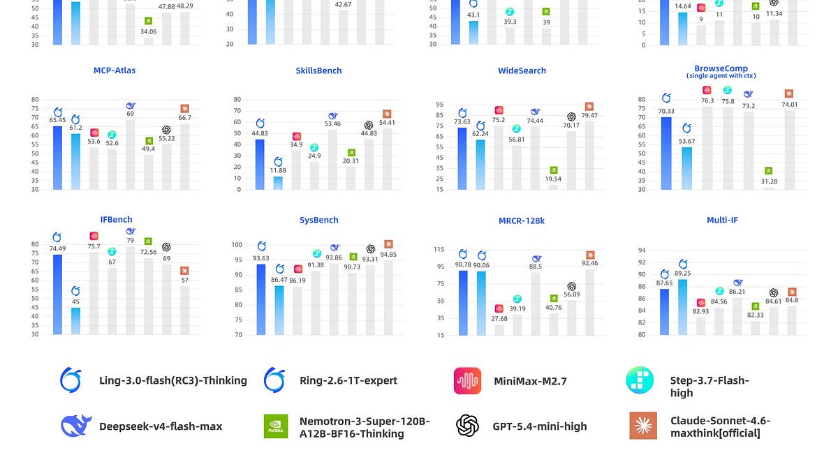 Announcing Ling 3.0 Flash: Free on Kilo for a Limited Time