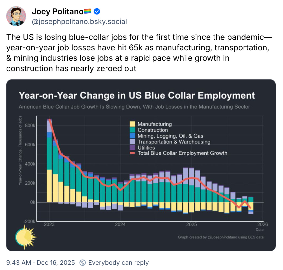 A graph on a black background

AI-generated content may be incorrect.