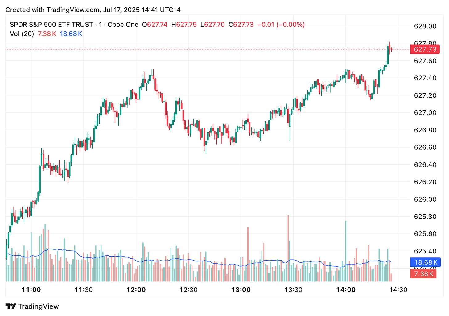 TradingView chart TradingView chart