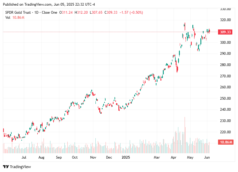 TradingView chart TradingView chart
