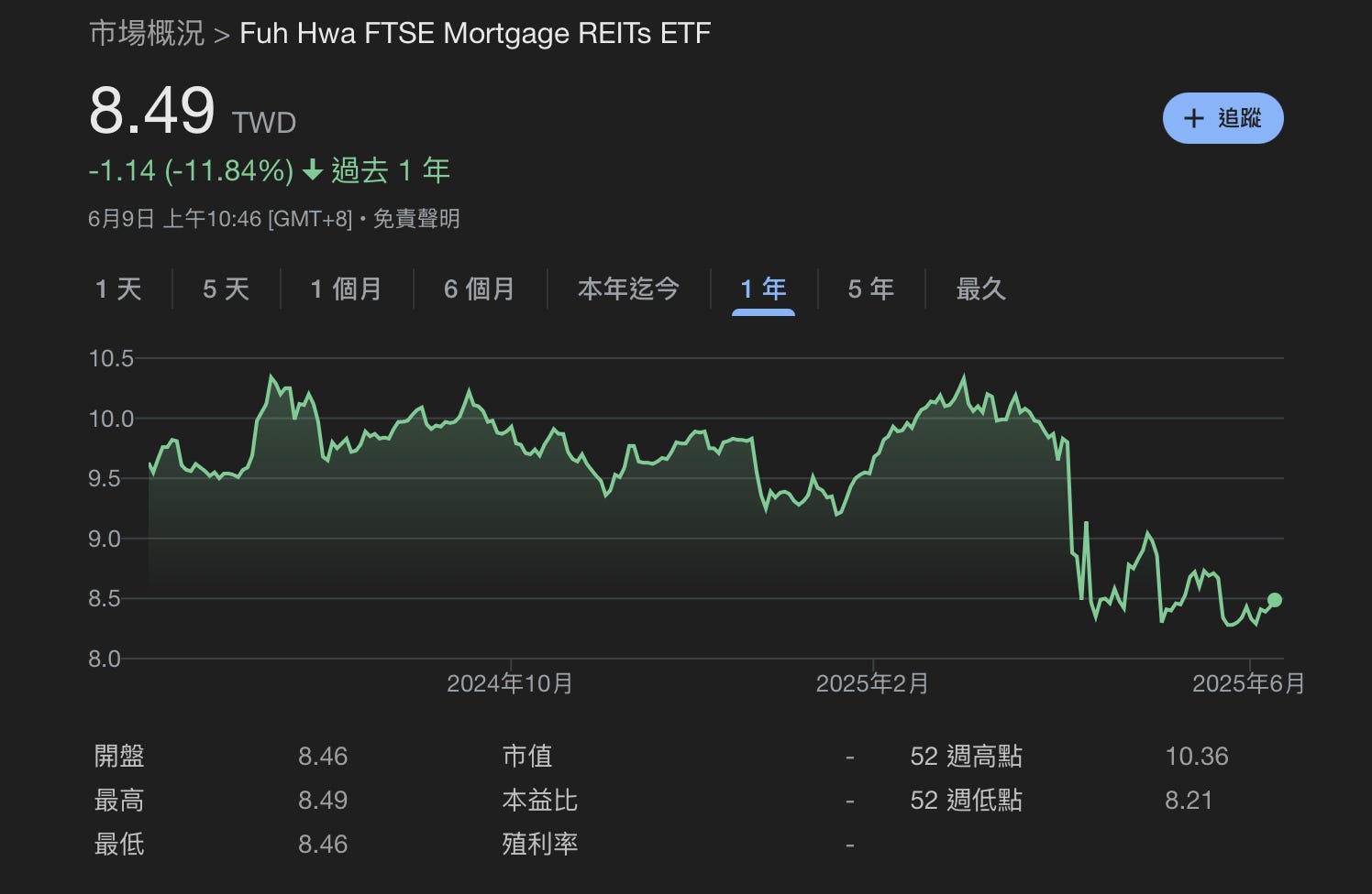 九等小深度】美債真的不能碰了嗎？還是正好進場的時候？ - by 九等觀察- 涮涮九等| 投資升等
