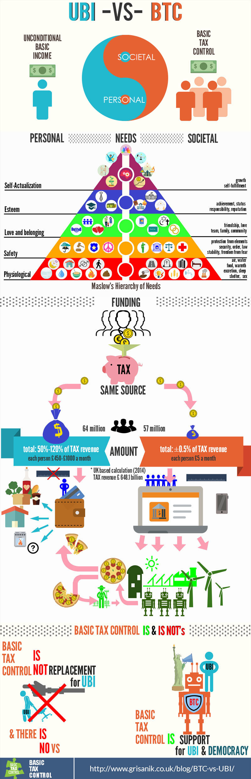 btc vs ubi infographic universal basic income infographic