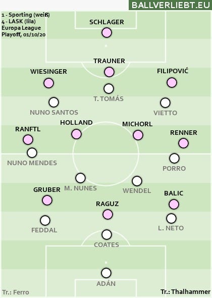 LASK in der Champions League: Acht Belohnungen für den Celtic-Coup