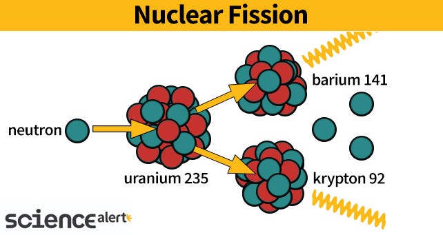 How Splitting the Atom changed the World
