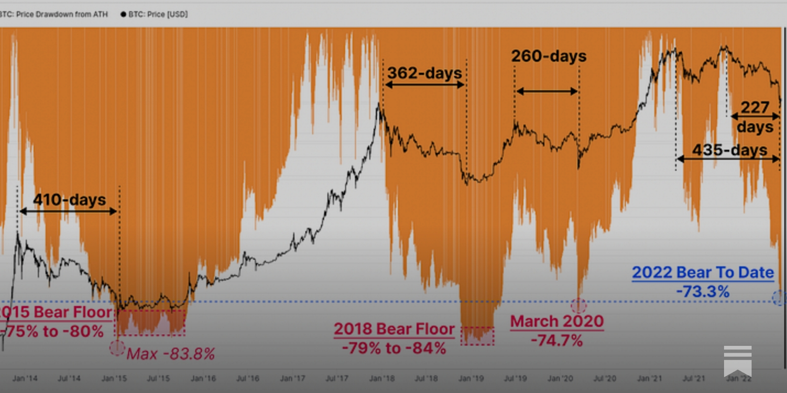 027 The big volatility dip - by Daniel Batten