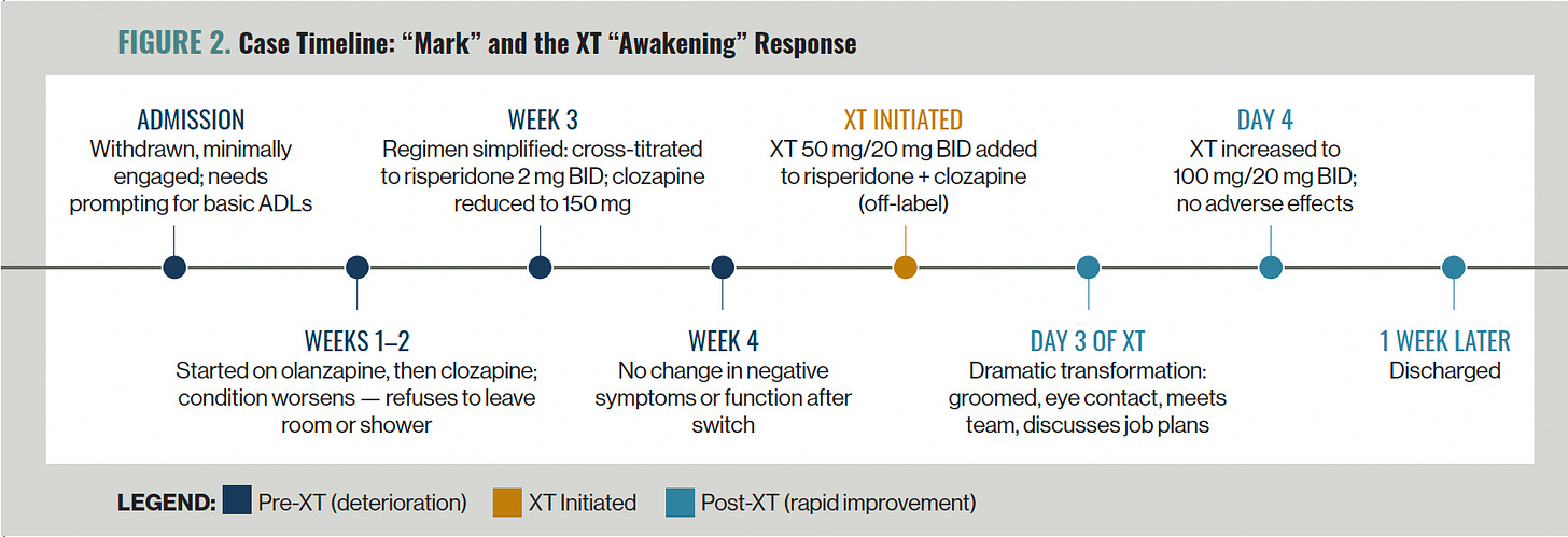 FIGURE 2. Case Timeline: “Mark” and the XT “Awakening” Response