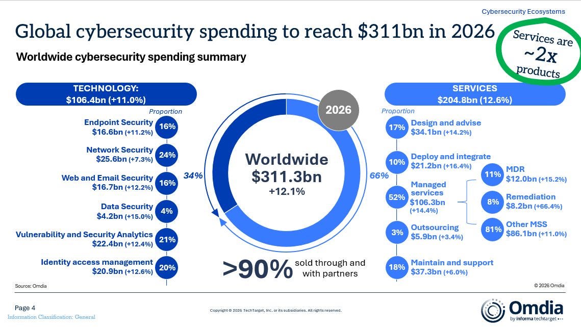 Systems of Intelligence, AI-Native Services, and Frontier Security