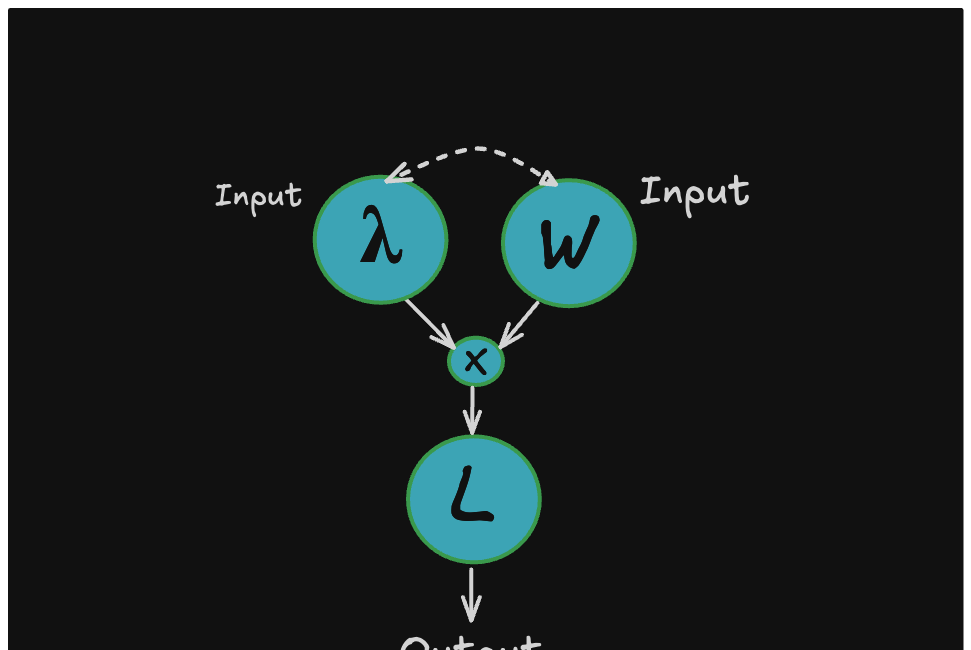 The Causal Arrow in Little's Law