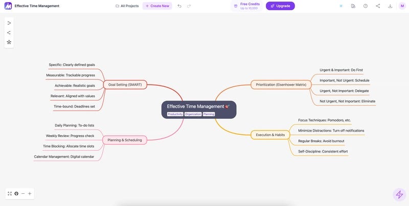 MindMap AI MindMap AI