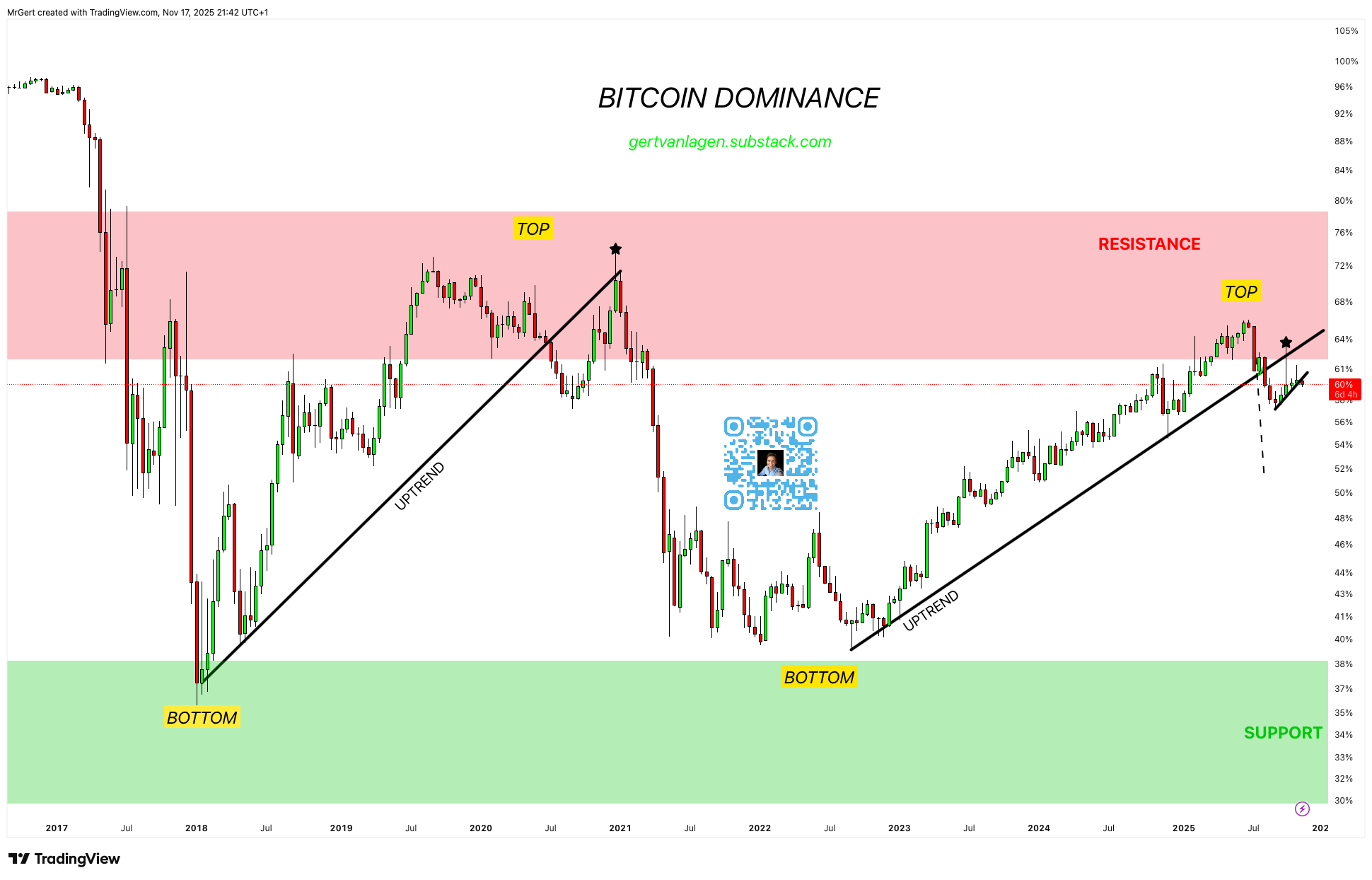 Strate𝔾 Update - Week 47 | Q4 | 2025 - by Gert van Lagen