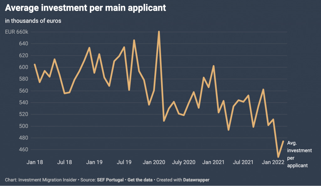 American becomes Top Applicant Nationality for Golden Visa Program – Mercan  Group