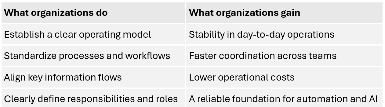 LEVEL 1: STRUCTURE LEVEL 1: STRUCTURE