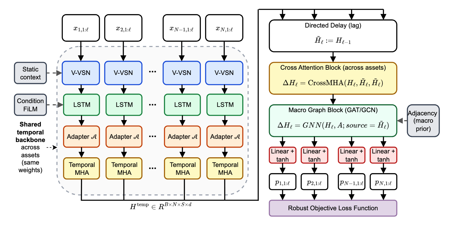 Quant Letter: January 2026, Week-3 - by Dr. Derek Snow