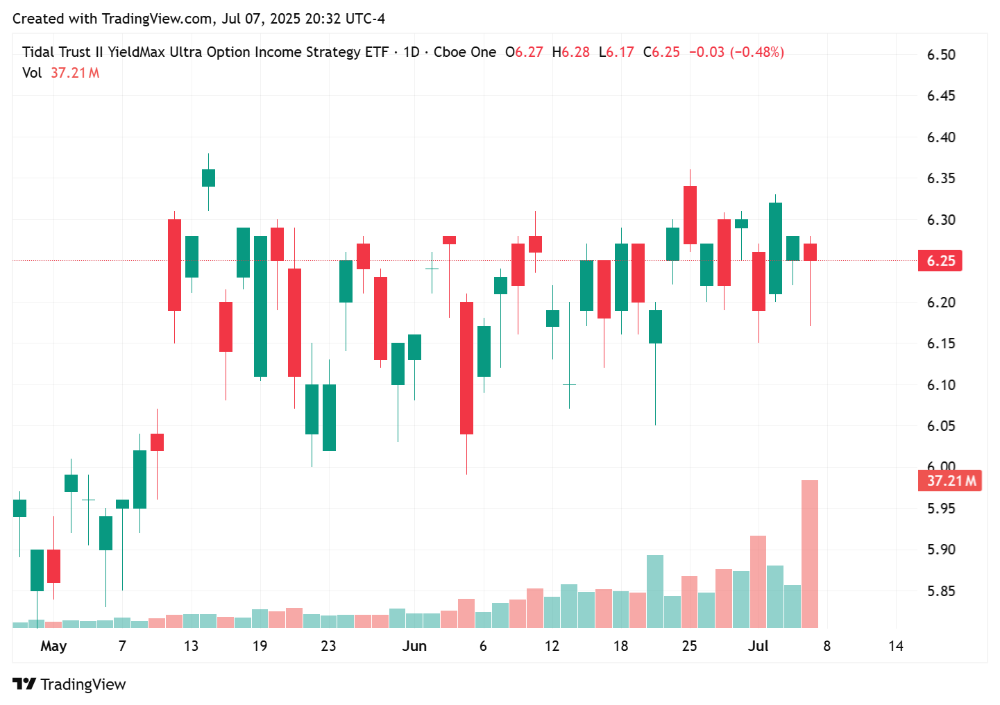 TradingView chart TradingView chart