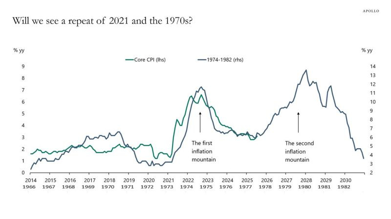 chart, histogram chart, histogram