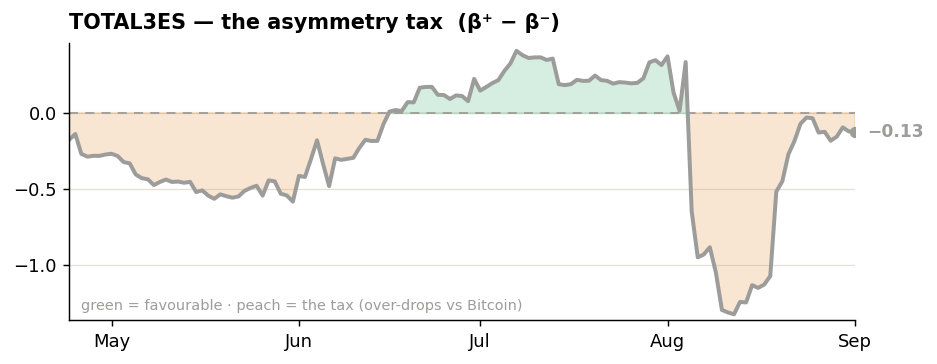 total3es altcoin beta bitcoin hayloo's altcoin tax week 36 2026 total3es altcoin beta bitcoin hayloo's altcoin tax week 36 2026
