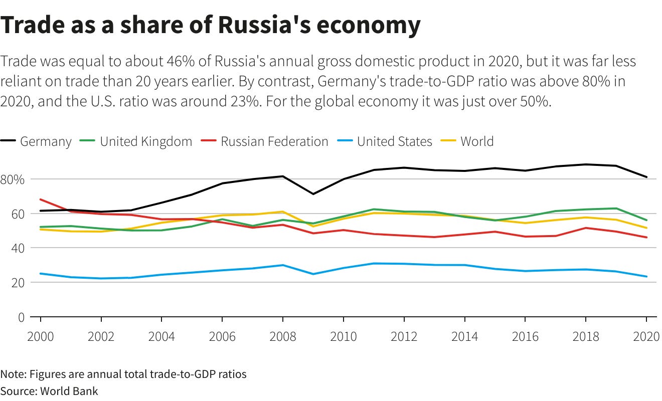 Reuters Graphics