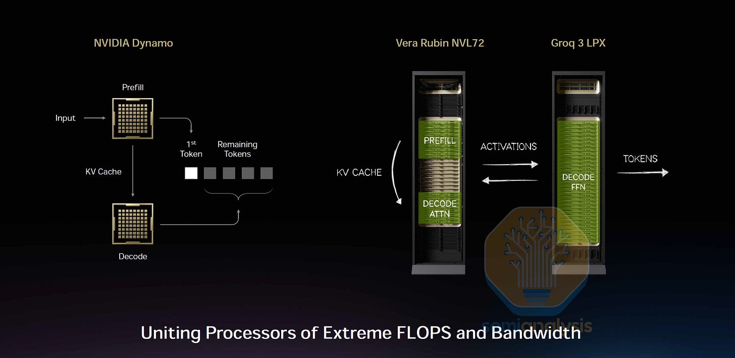 Nvidia Inference Compute Load GTC 2026 – The Inference Kingdom Expands