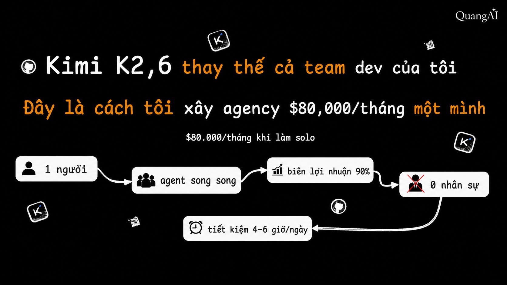 Kimi K2.6 đã thay thế toàn bộ đội ngũ dev của tôi. Đây là cách tôi xây agency 80.000 USD/tháng một mình
