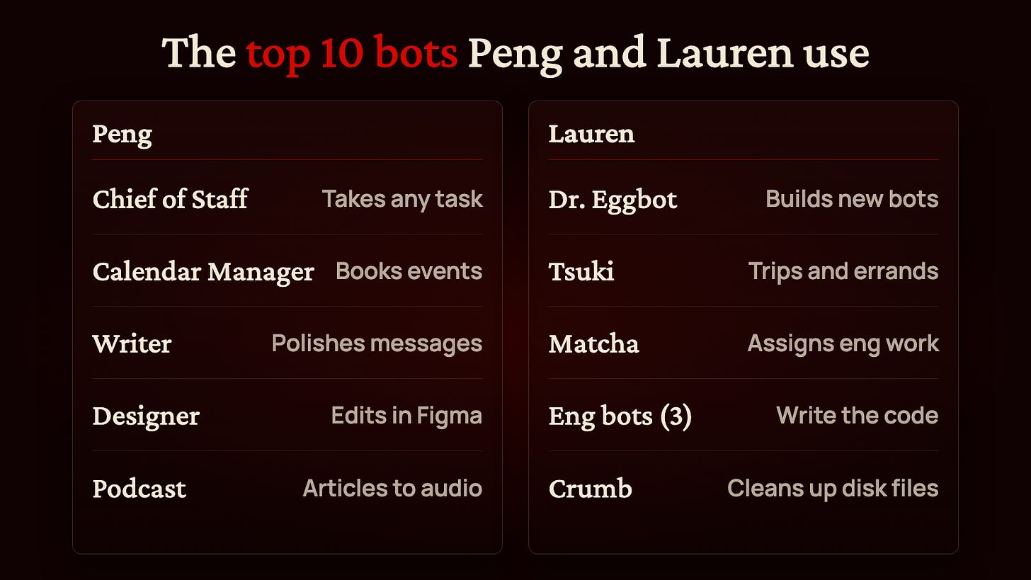 The top 10 bots Peng and Lauren use