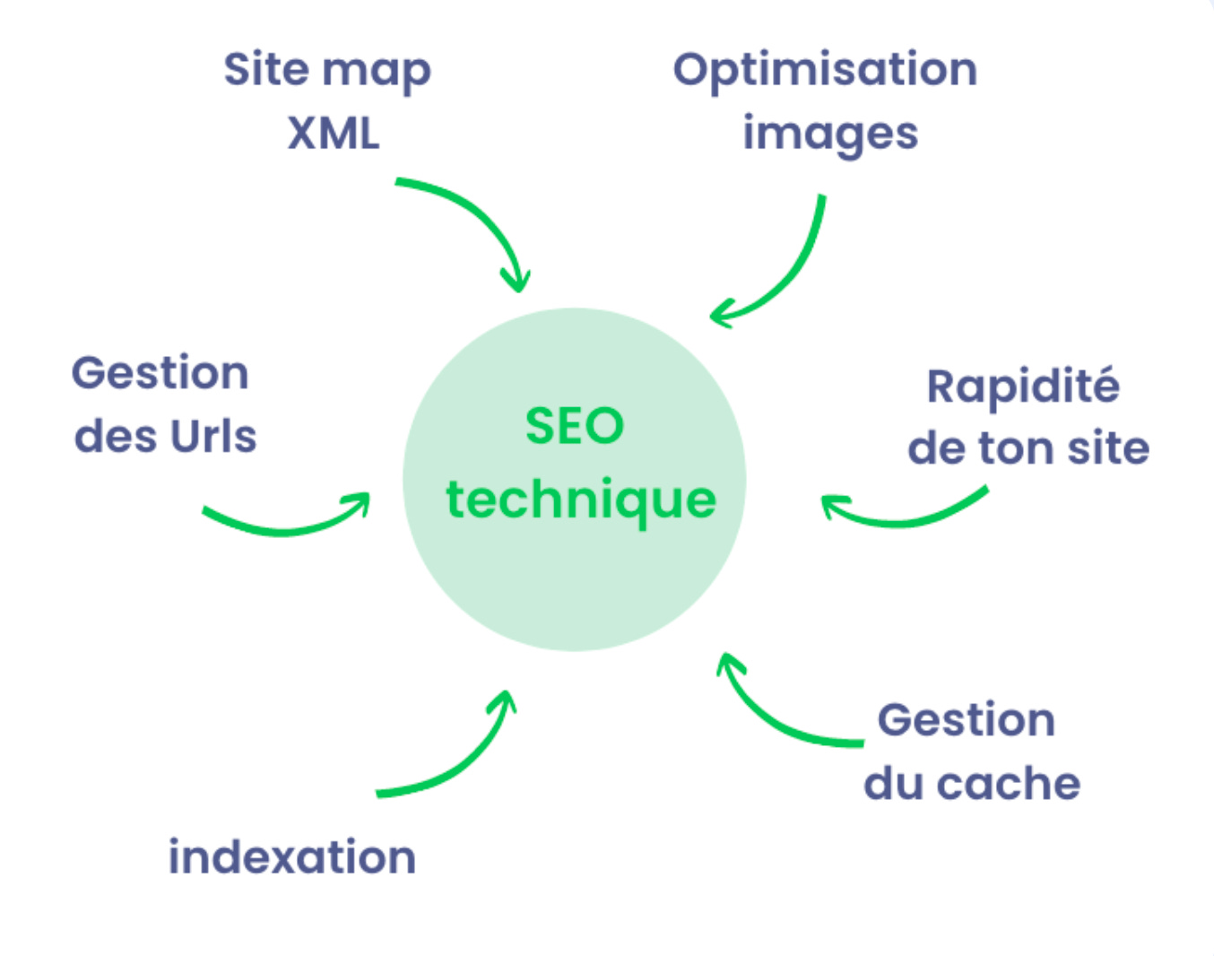 infographie sur le seo technique