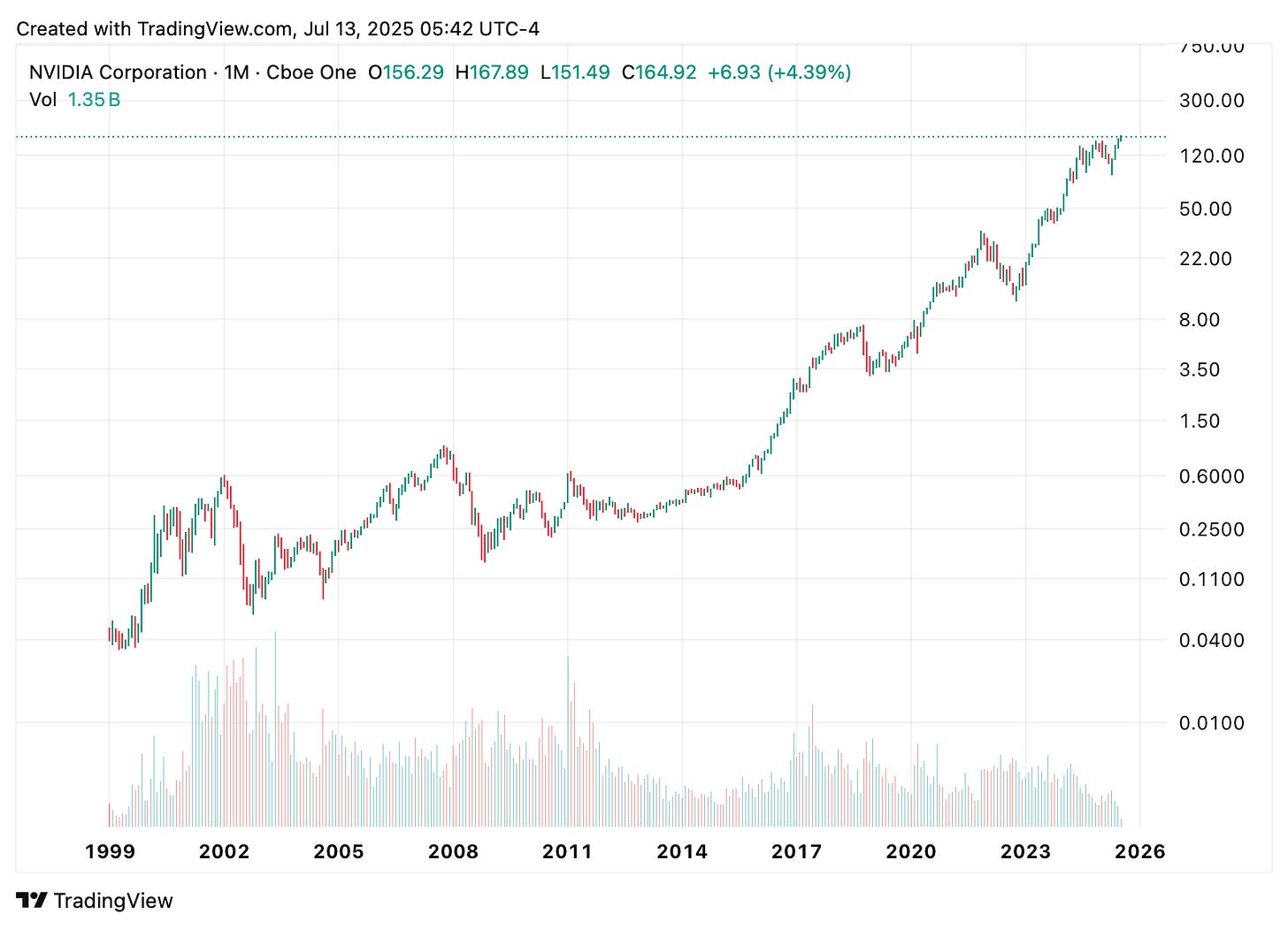 TradingView chart TradingView chart