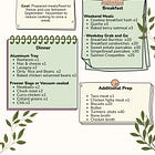 Building my 3 Month Meal Prep Plan to Survive the First Semester of Law School