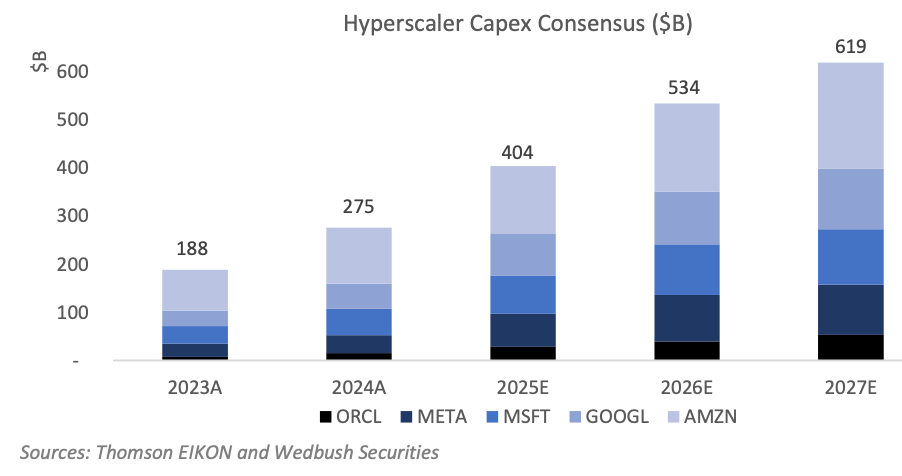 A graph of blue and black bars

AI-generated content may be incorrect.