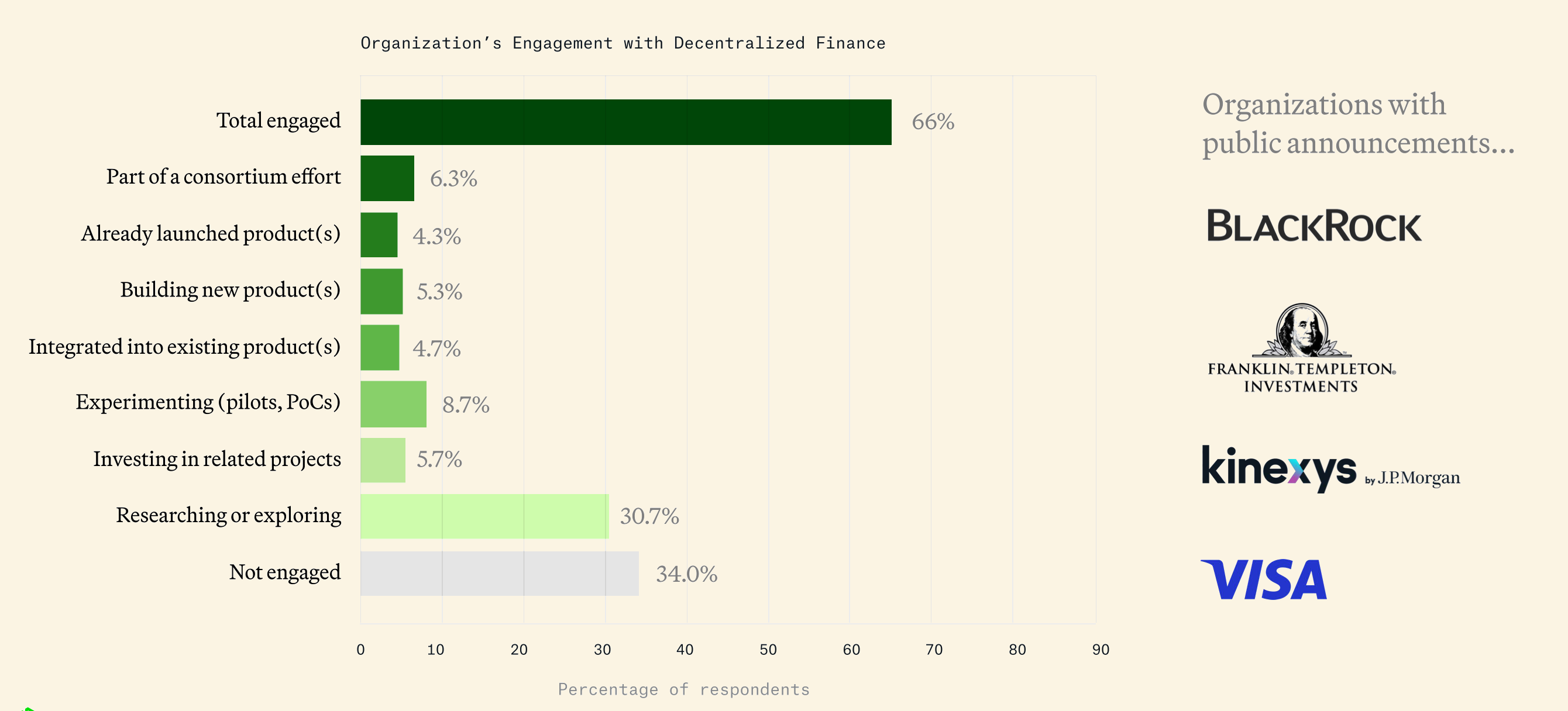 How Institutions Are Quietly Embracing Crypto