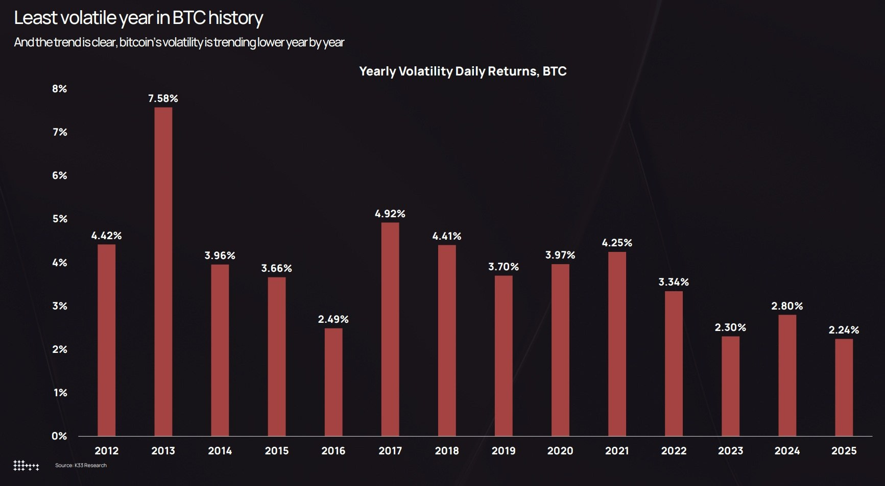Connecting the Dots - by LondonCryptoClub
