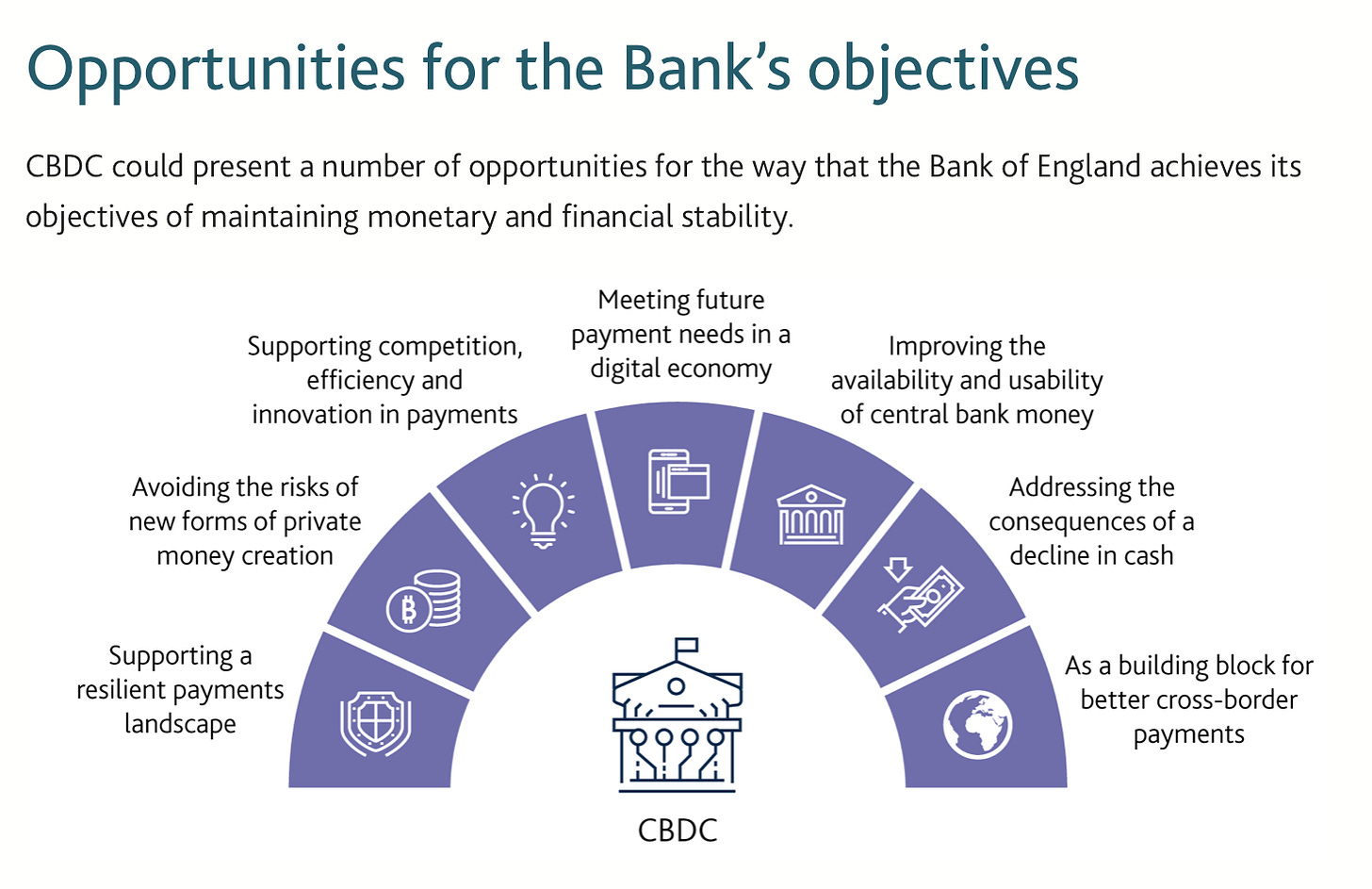 Why Central Banks Are Pushing Ahead With Digital Currencies - Forkast Why Central Banks Are Pushing Ahead With Digital Currencies - Forkast