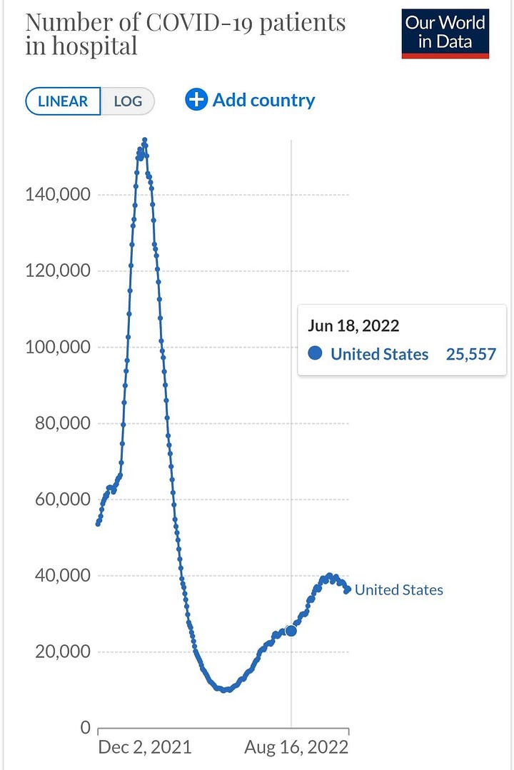 COVID Hospitalizations February 2022